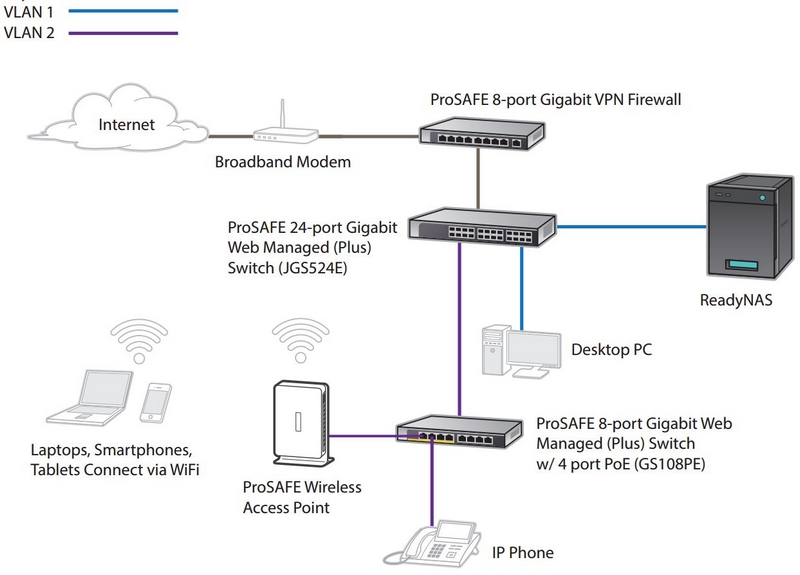 Netgear GS108E ProSafe Plus 8-port Gigabit Smart Switch 10/100/1000 ...